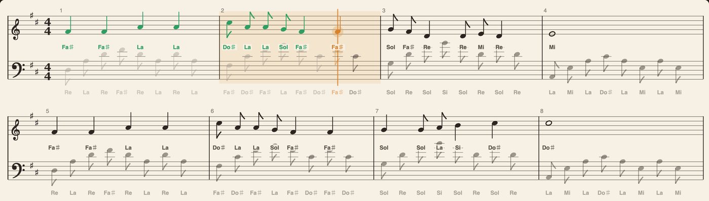 Pentagramma in modalità Apprendimento con note verdi e nota arancione
